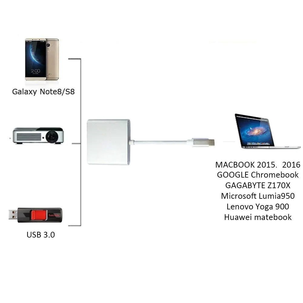 Puerto de carga Type C a HDMI